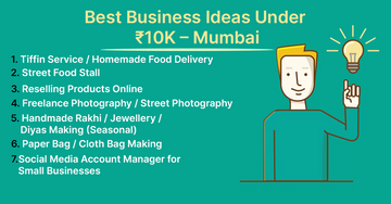 Best Business Ideas Under ₹10K – Mumbai